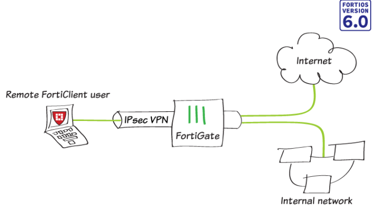 fortinet vpn